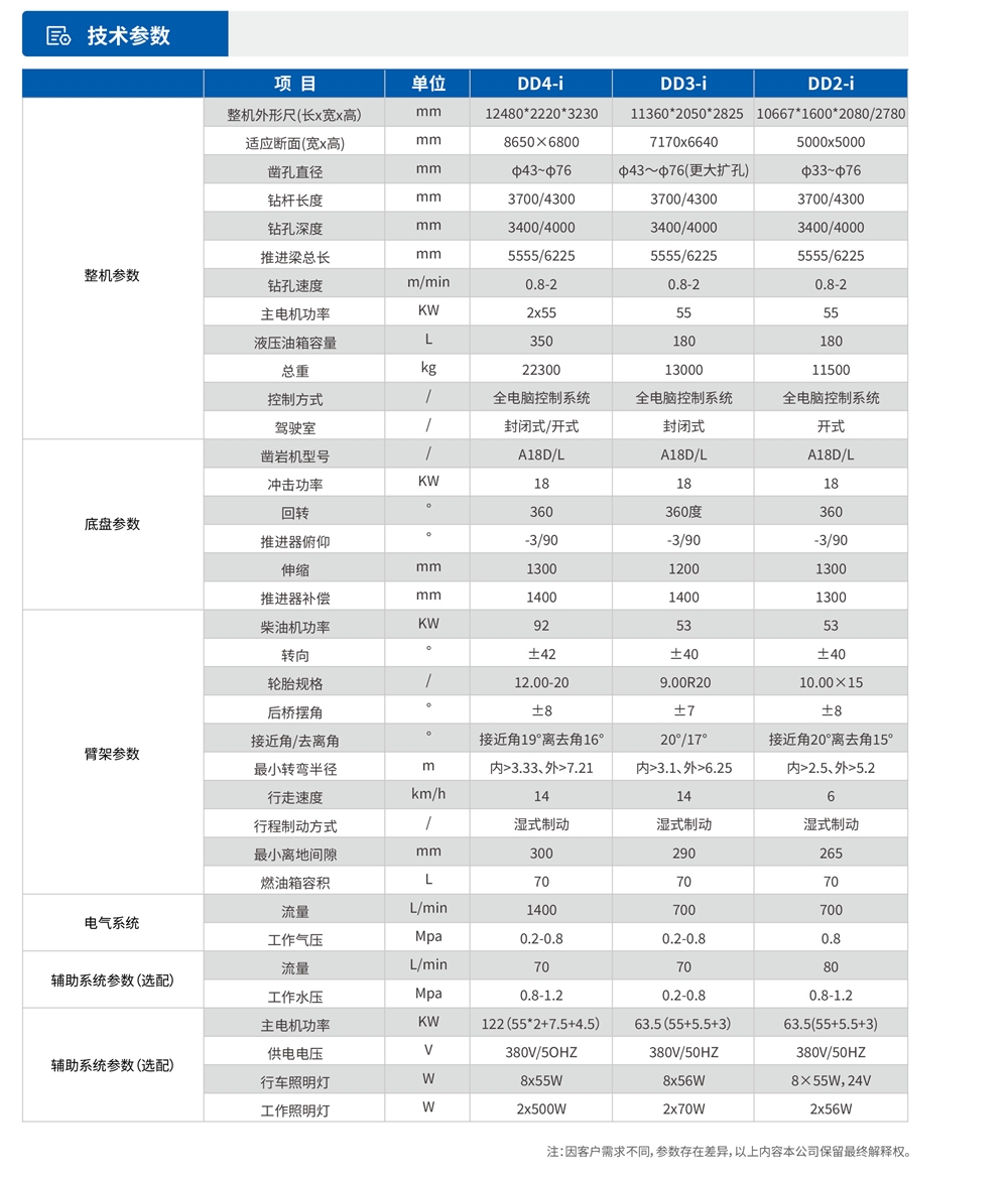 礦用液壓掘進鉆車參數(shù)