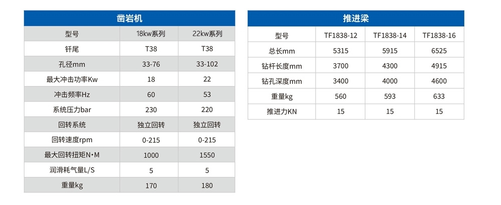 DD4-2b礦用液壓掘進(jìn)鉆車2.jpg