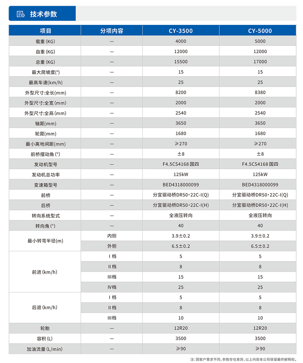 油罐車參數(shù)圖.jpg