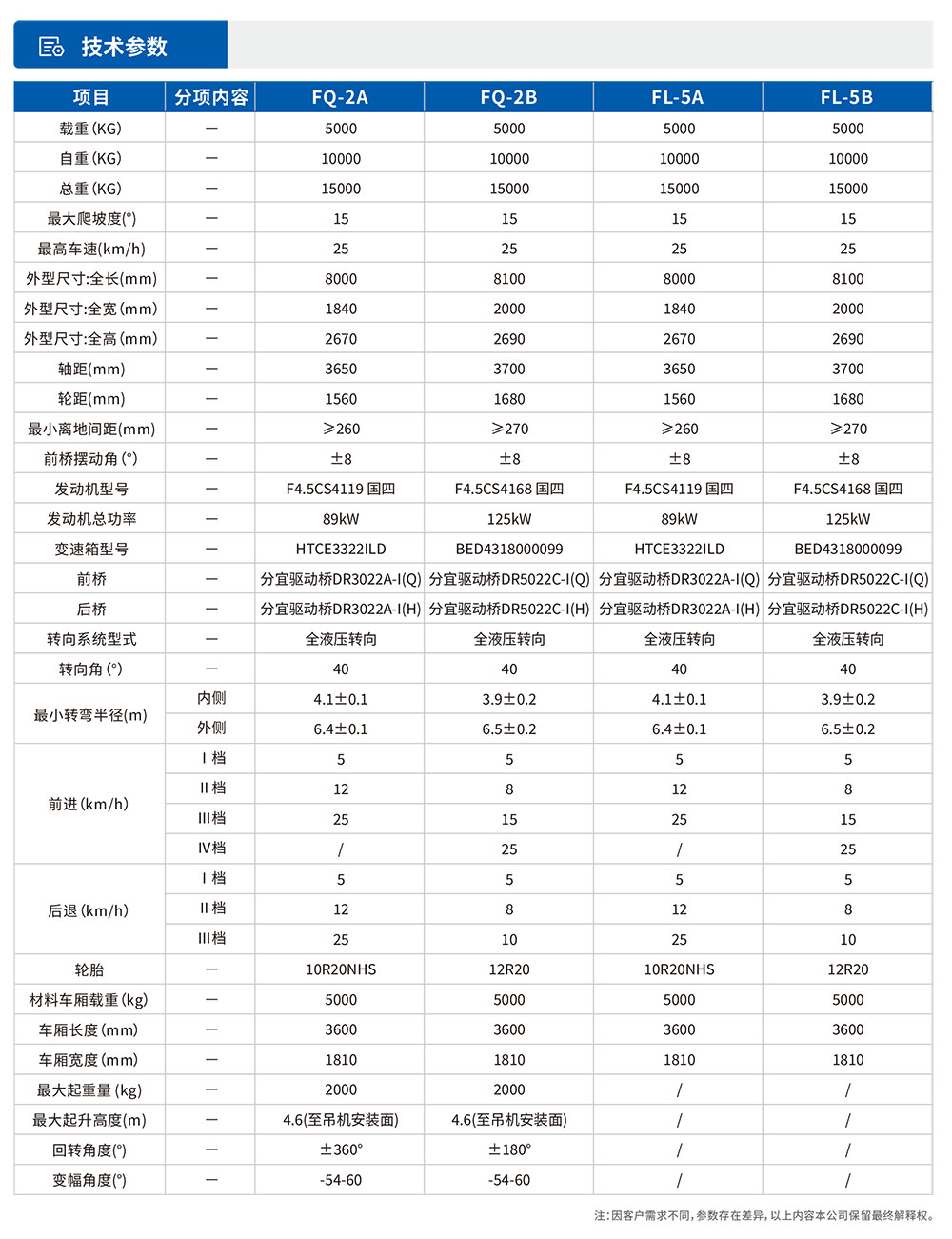 材料運(yùn)輸參數(shù).jpg