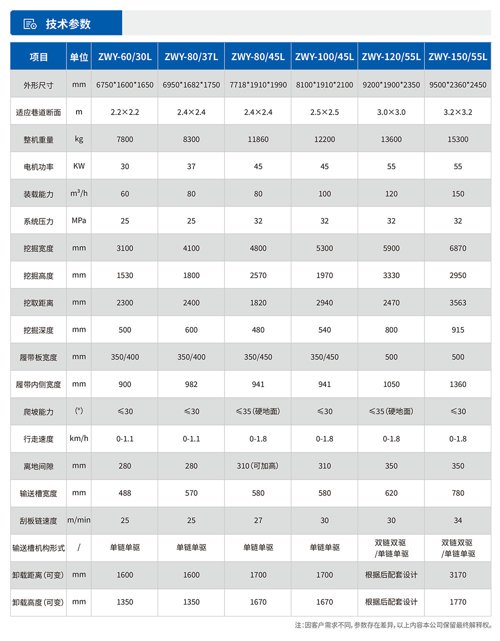 中小型履帶挖掘裝載機(jī)參數(shù)表.jpg